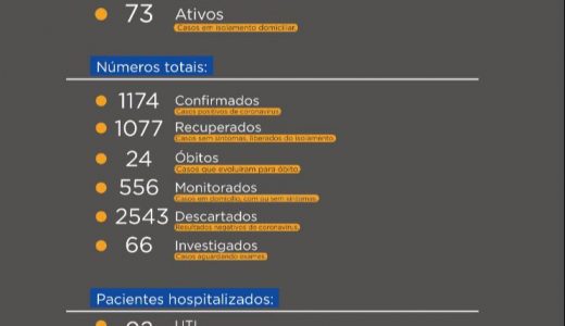 Paciente com Covid-19 está esperando vaga para UTI a mais de 72 horas em Prudentópolis.