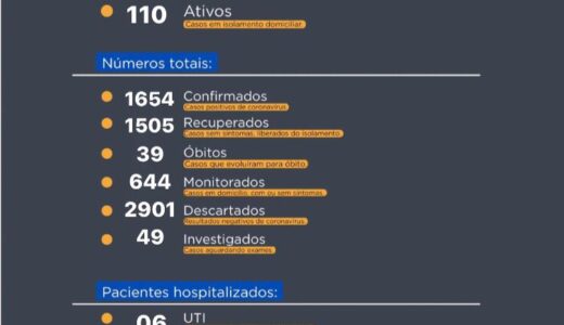 Prudentópolis registrou mais dois óbitos por Covid-19 nas últimas 24 horas.