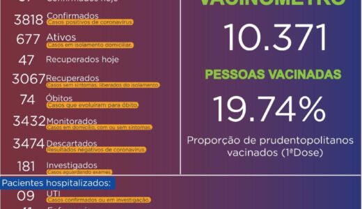 Prudentópolis confirma mais um óbito, 41 pacientes estão internados em enfermaria e 9 na UTI